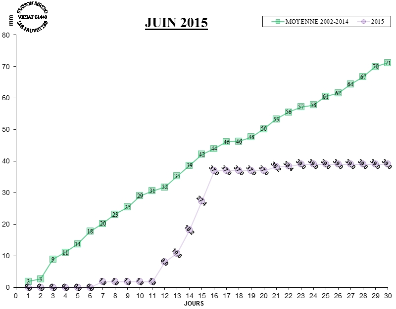 GRAPH PLUIE 06-15.jpg